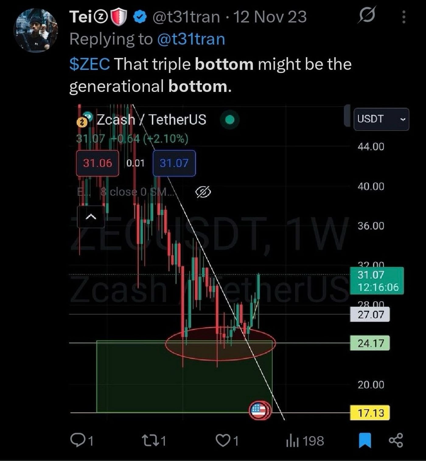 Tei Tran's November 2023 post on Zcash